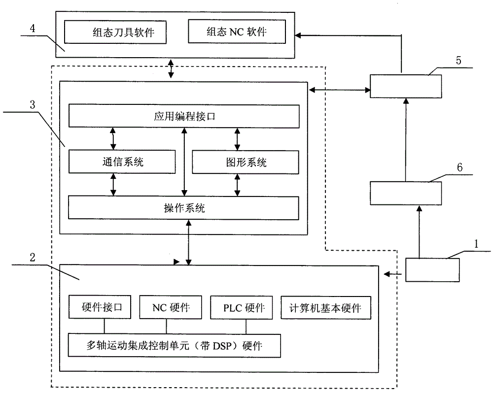 Configuration computer numerical control system for five-axis linkage tool grinder