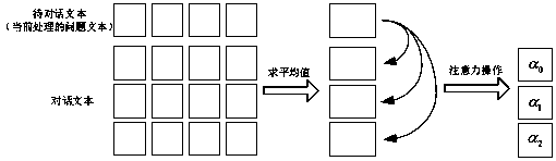 Reading task processing method, model training method, device and computer equipment