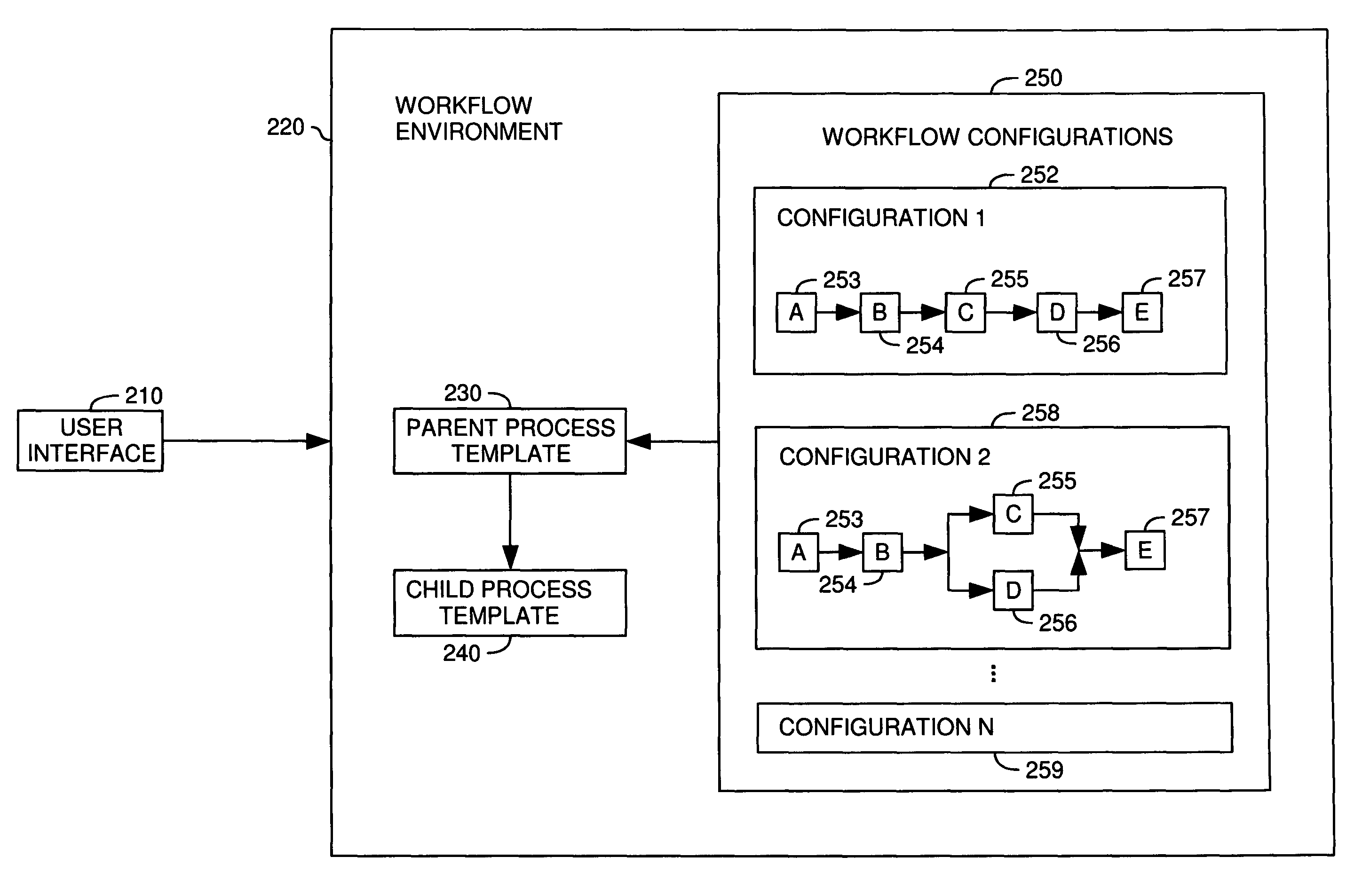 Data driven dynamic workflow