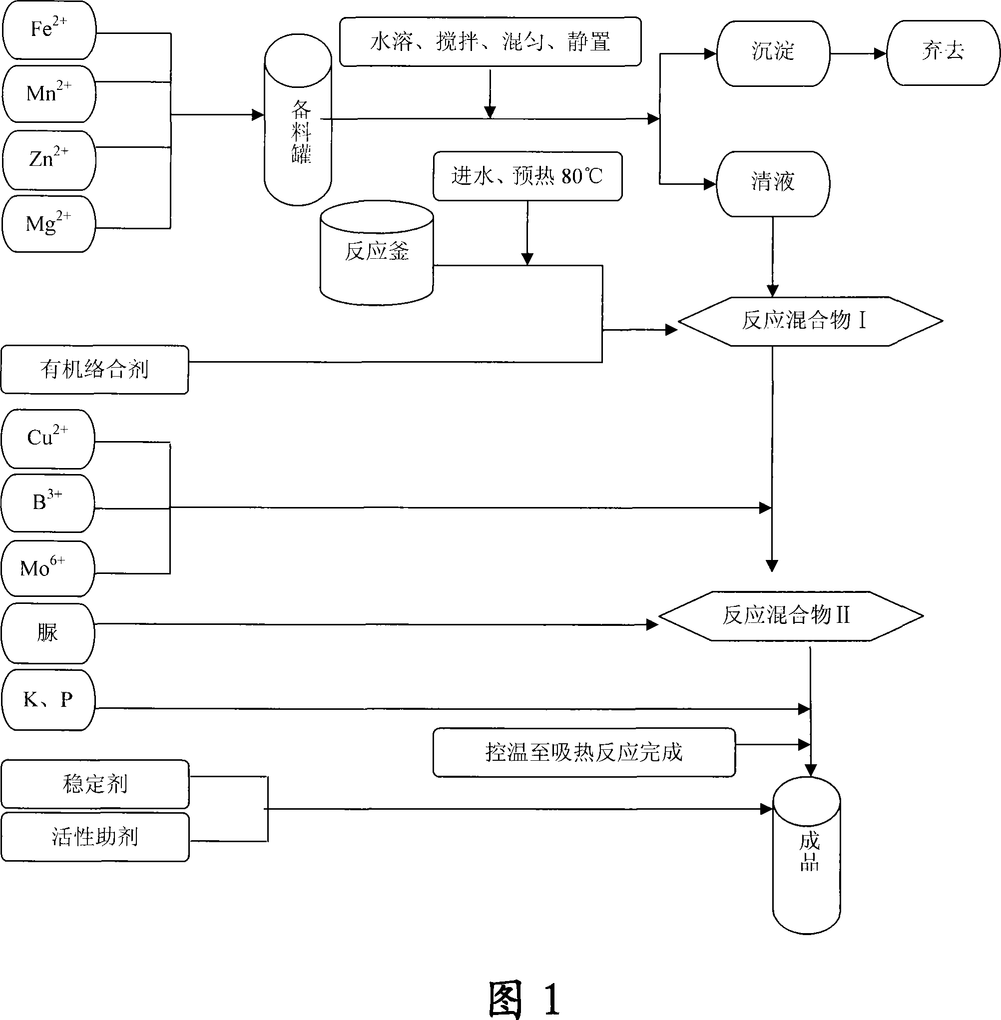 Complex nourishing type plant growth regulator