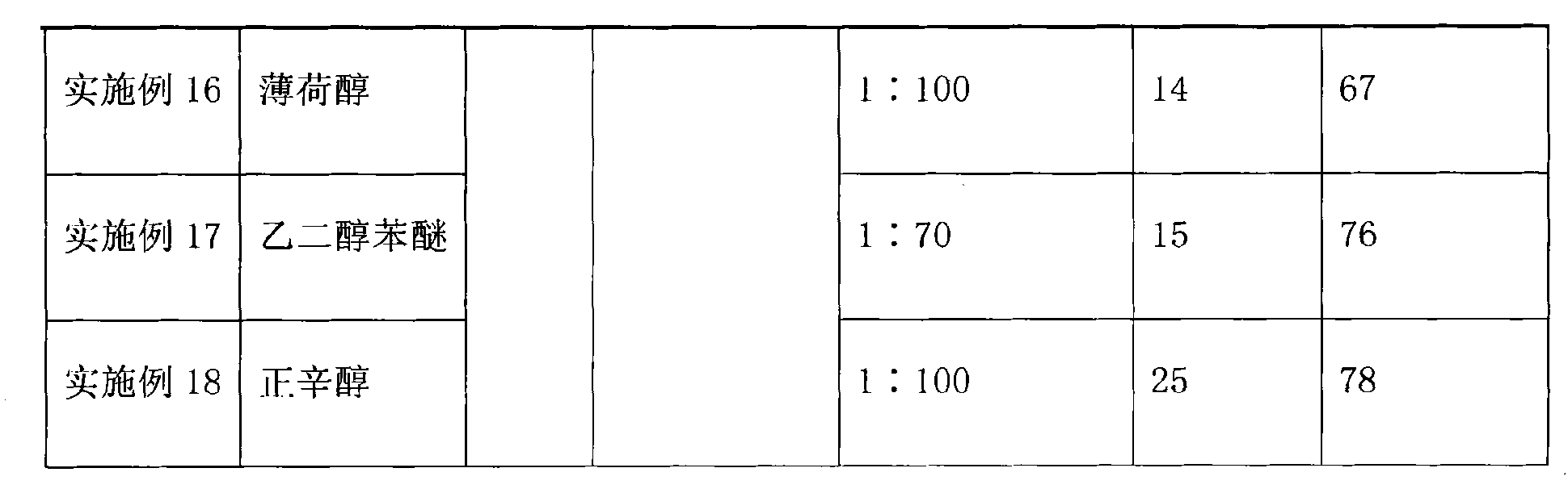 Method for synthetizing alcohol ester acetate by single step of ethyl acetate and alcohol ester exchange