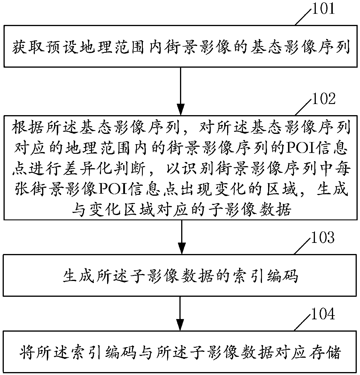 Street view image-oriented ground state correction model space-time organization and retrieval method and device