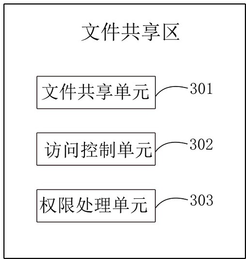 File sharing method and system based on hierarchical nodes