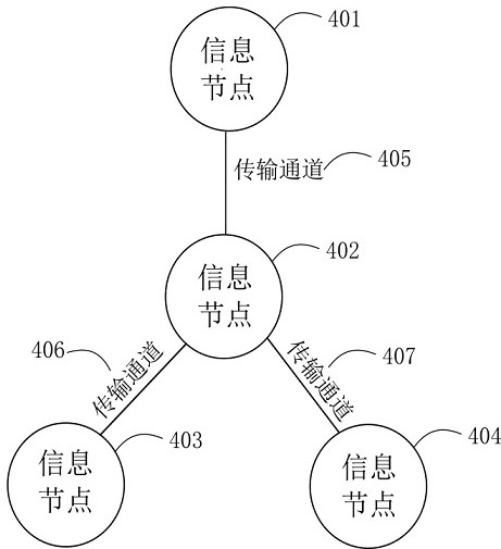 File sharing method and system based on hierarchical nodes