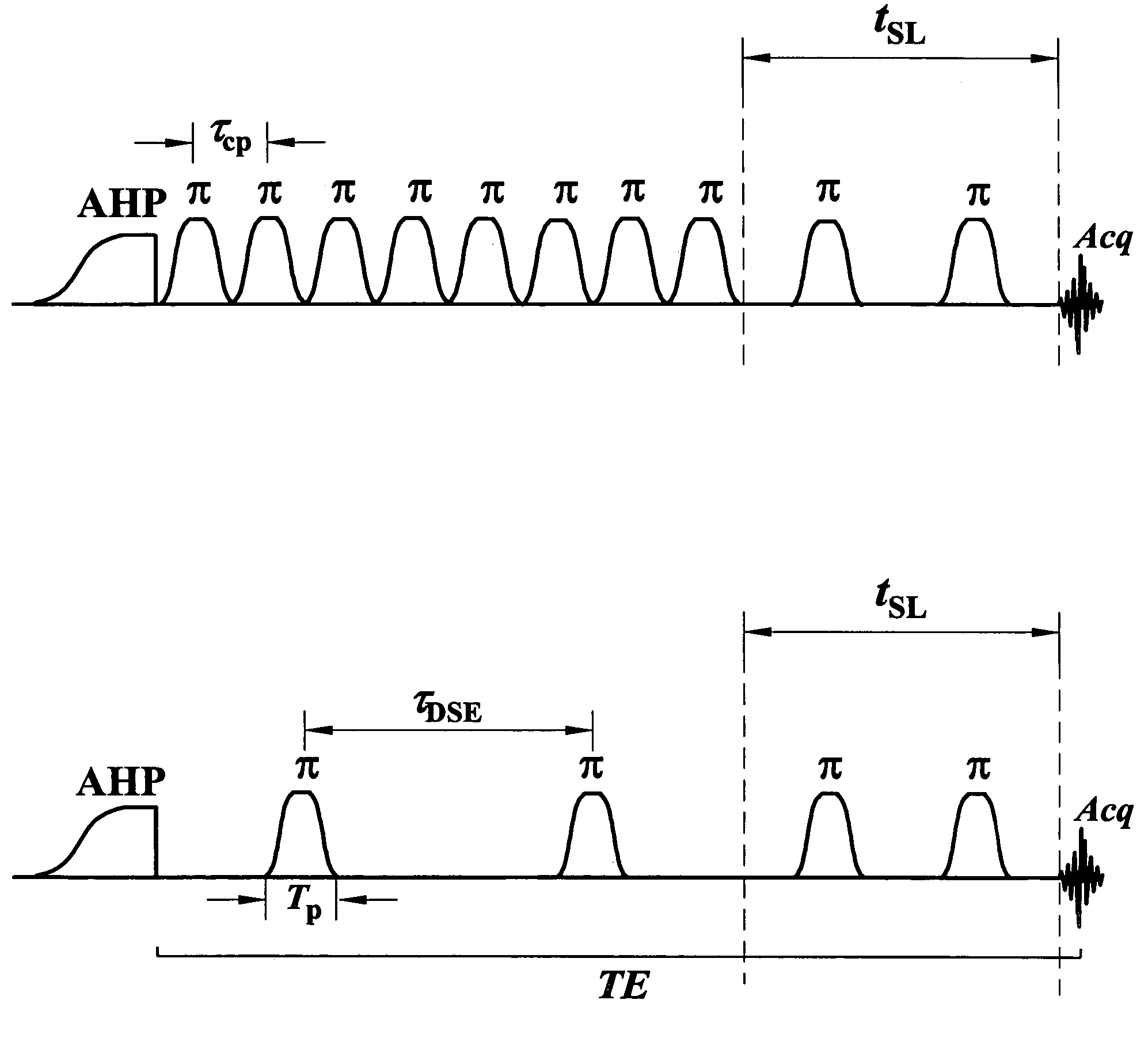 Contrast from rotating frame relaxation by adiabatic pulses