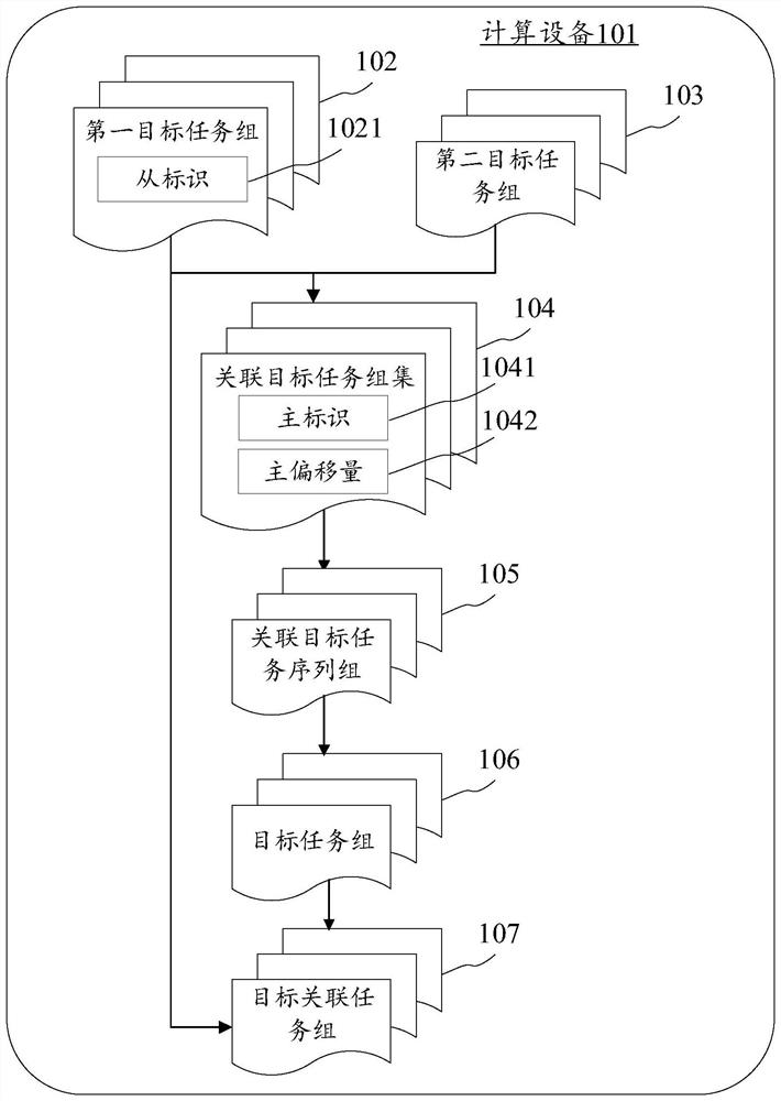 Task storage method and device, electronic equipment and computer readable medium