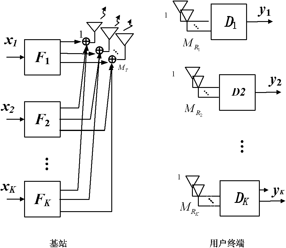 Space division multiple address (SDMA) transmission method and base station in multi-carrier MU multiple input multiple output (MIMO) system