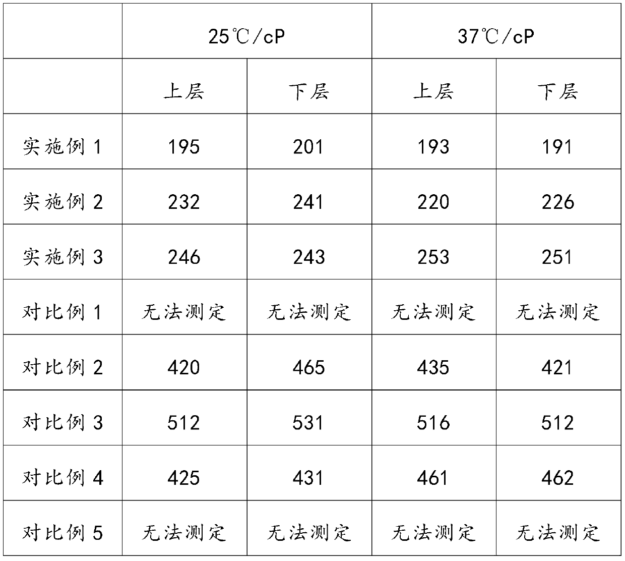 Normal temperature drinking type fermented milk and making method thereof