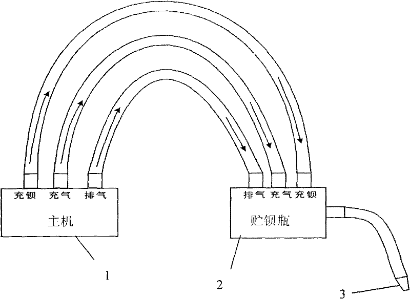 A medical enema rehabilitation instrument