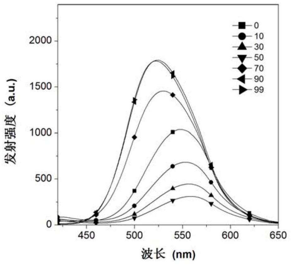 A kind of fluorescent material with aggregation-induced luminescence effect and circular polarization and preparation method thereof