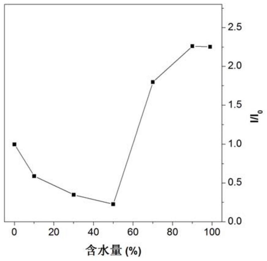 A kind of fluorescent material with aggregation-induced luminescence effect and circular polarization and preparation method thereof