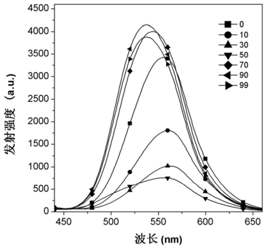 A kind of fluorescent material with aggregation-induced luminescence effect and circular polarization and preparation method thereof