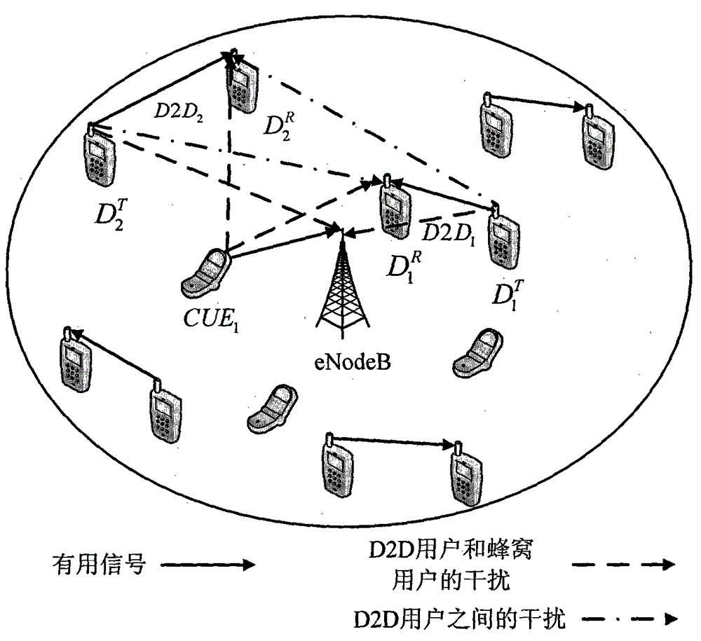 A resource allocation method for D2D communication in LTE-A cellular network