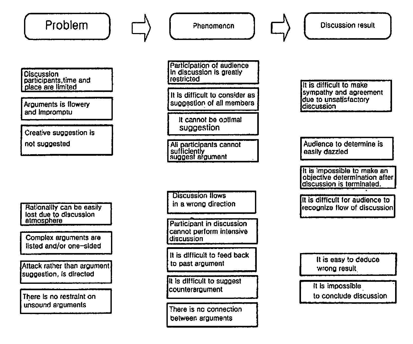 Internet-Based Discussion System And Method Thereof, Record Media Recorded Discussion Method