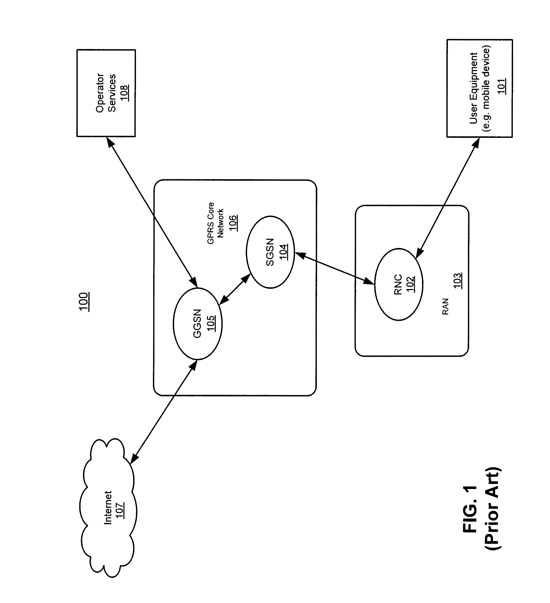 Method and system for bypassing 3GPP packet switched core network when accessing internet from 3GPP UES using 3GPP radio access network