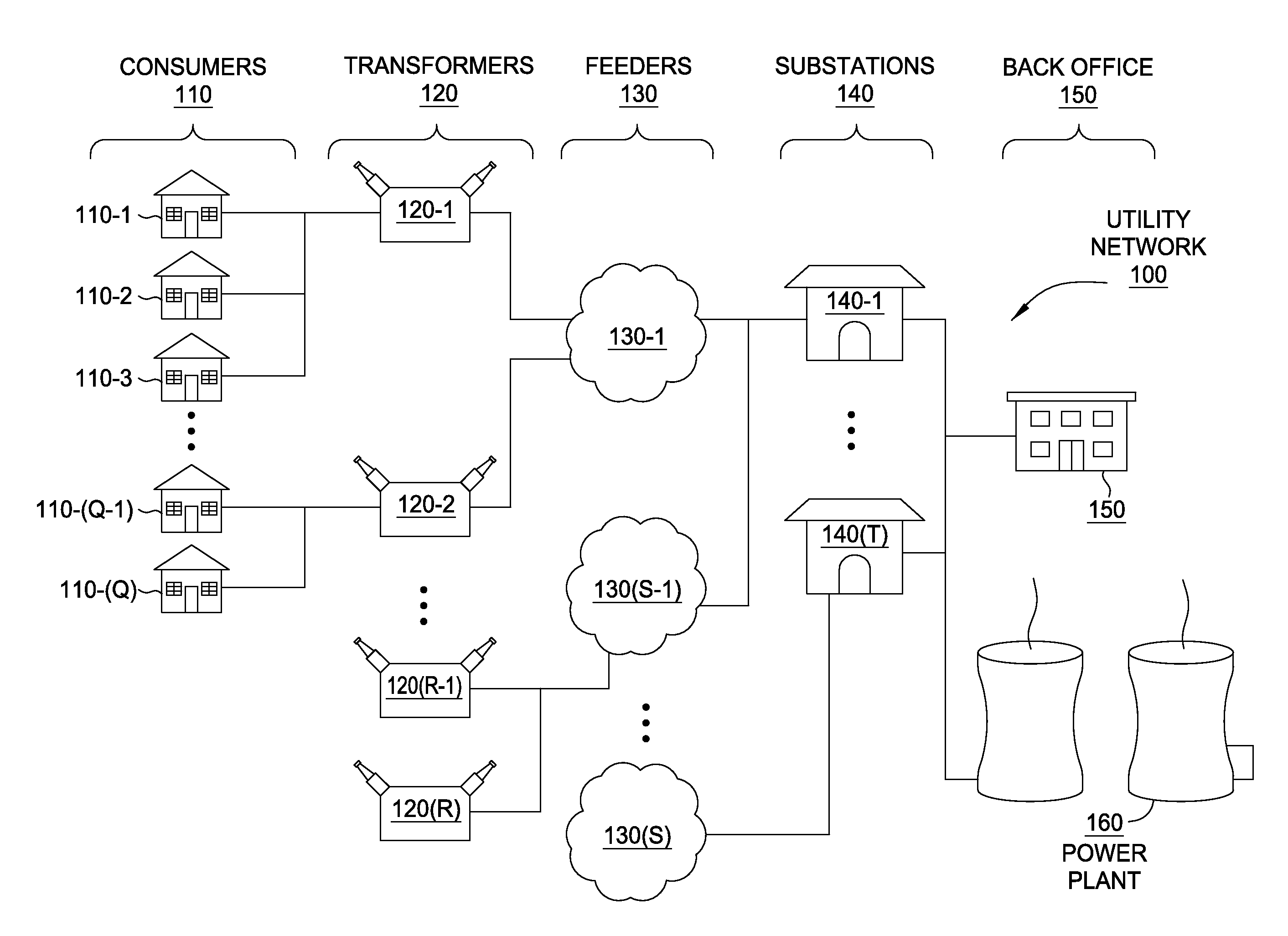 Distributed smart grid processing