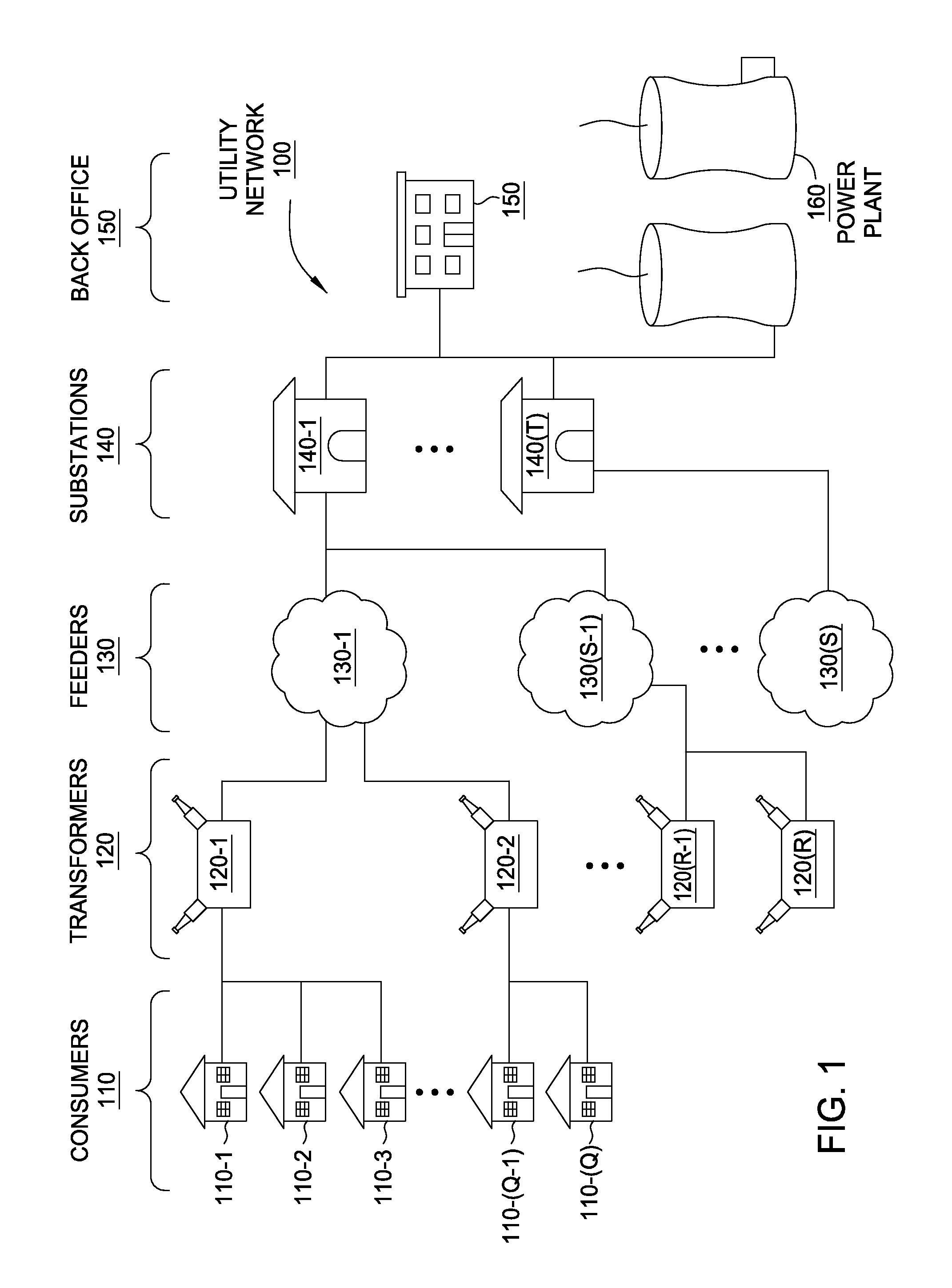 Distributed smart grid processing