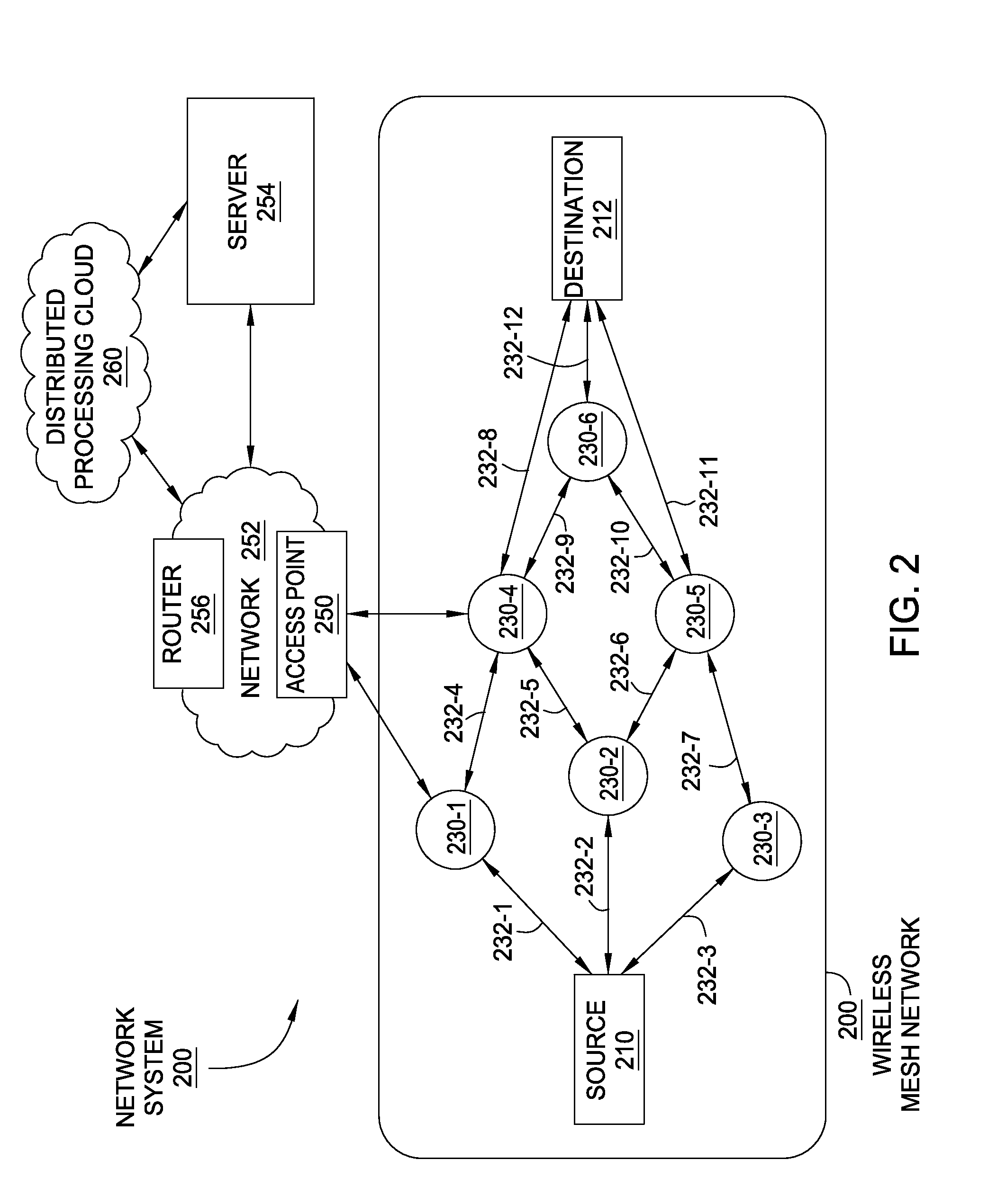 Distributed smart grid processing