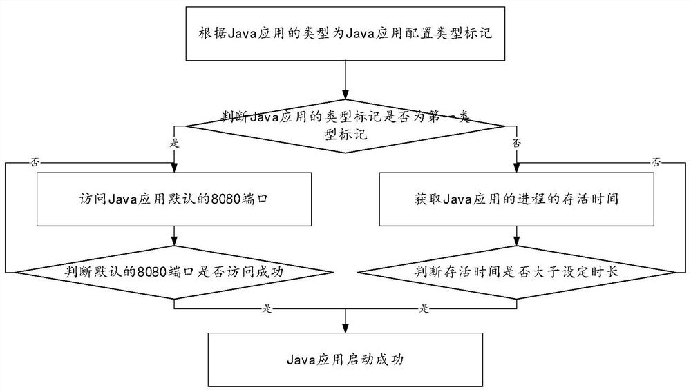 Java security protection method and device based on JVM sandbox and black and white lists and medium