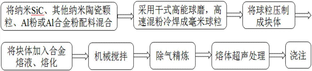 Hybrid strengthened aluminum matrix composite and preparation method thereof