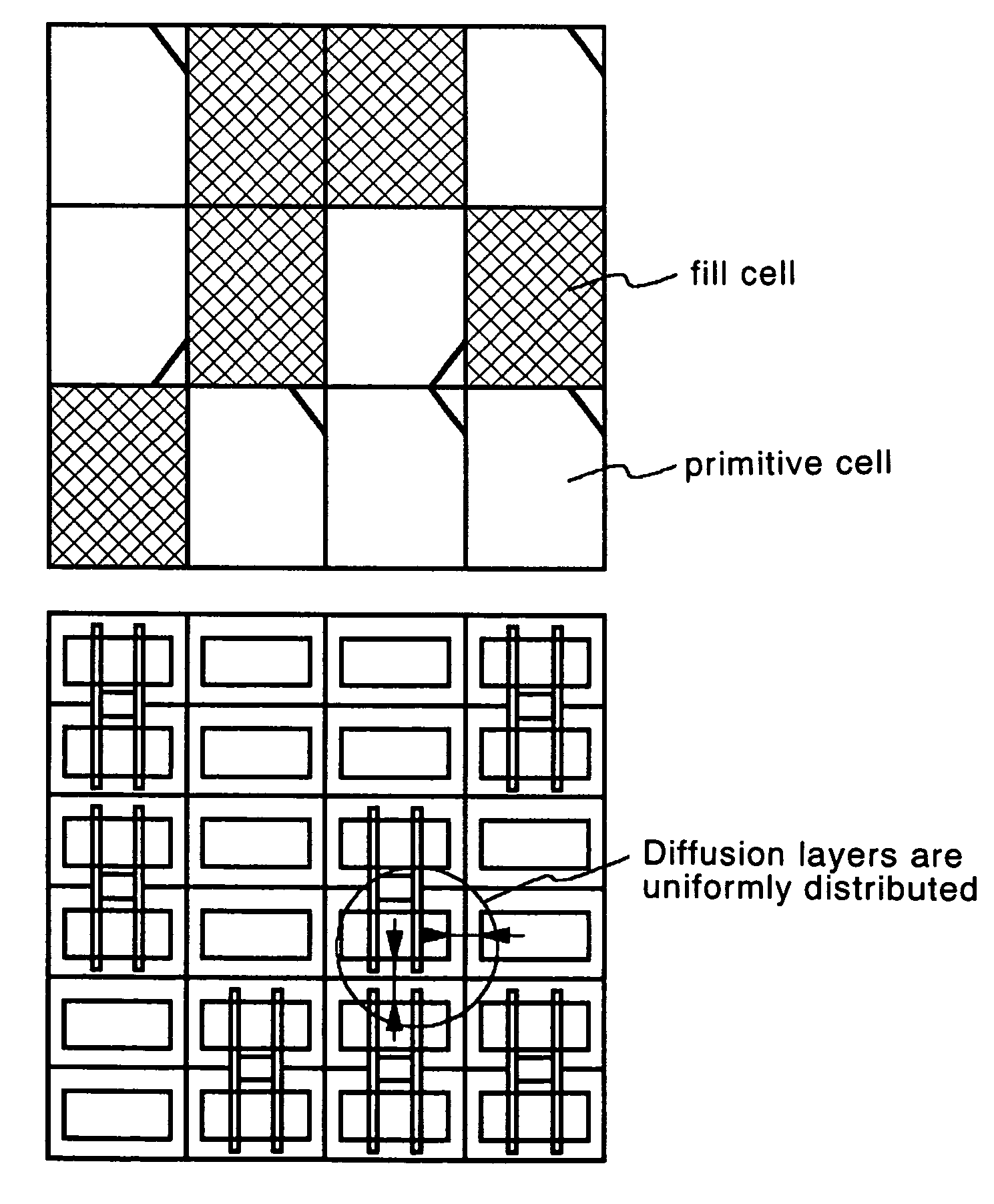 Method and device for producing layout patterns of a semiconductor device having an even wafer surface