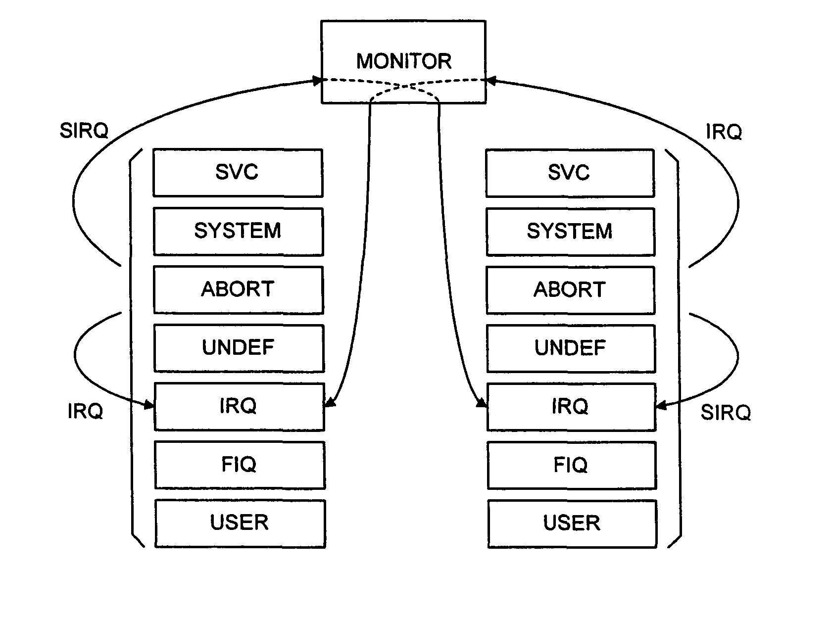 Monitoring control for monitoring at least two domains of multi-domain processors