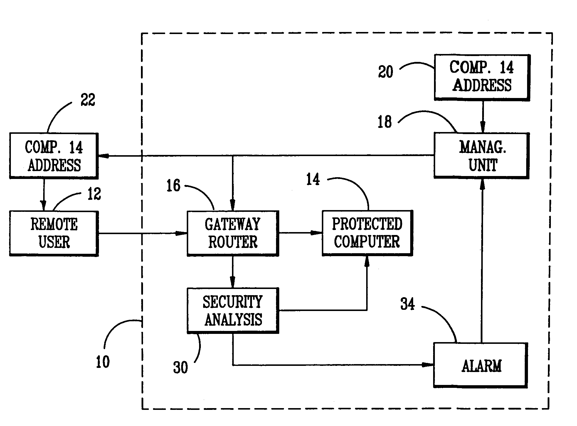 Method of communications and communication network intrusion protection methods and intrusion attempt detection system