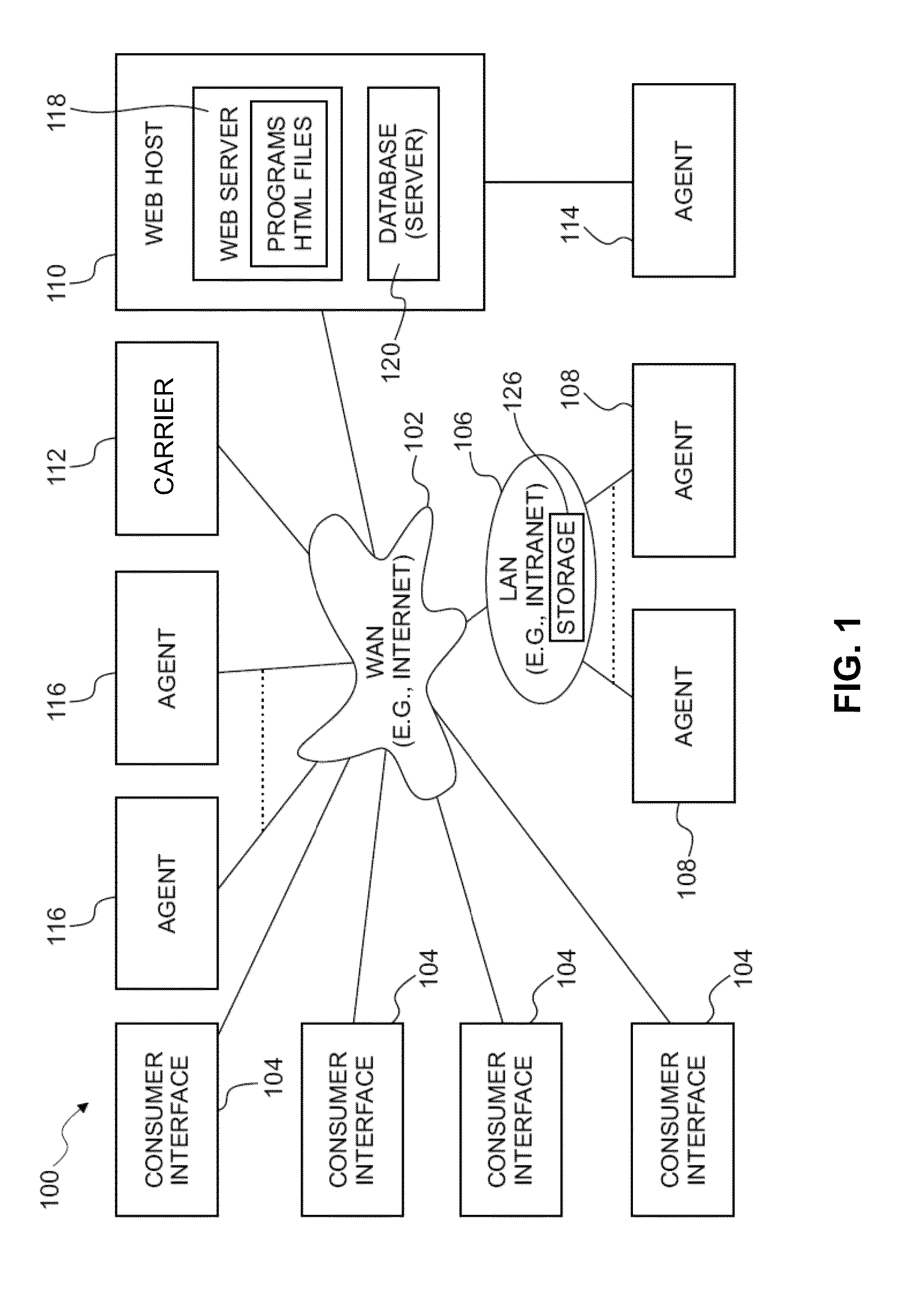 Interactive systems and methods for estate planning related activities