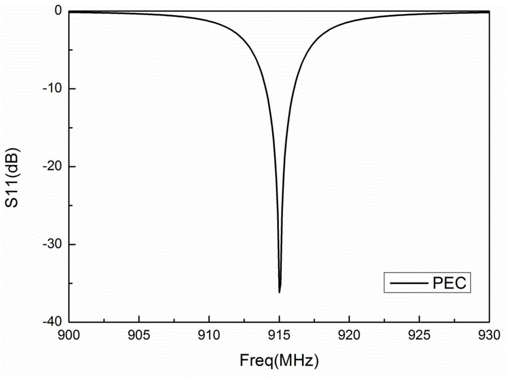 Miniaturized, low-profile and three-ring-shaped RFID tag antenna capable of working under ultra high frequency (UHF) band