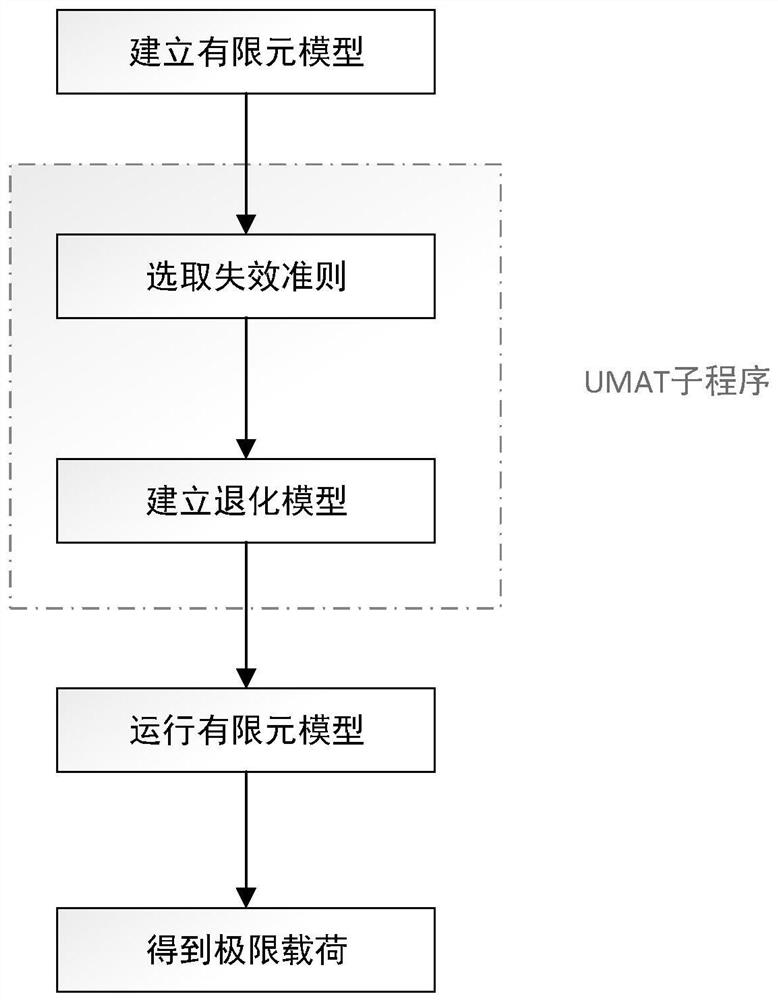 Method for determining ultimate load of composite laminated plate after patching and repairing