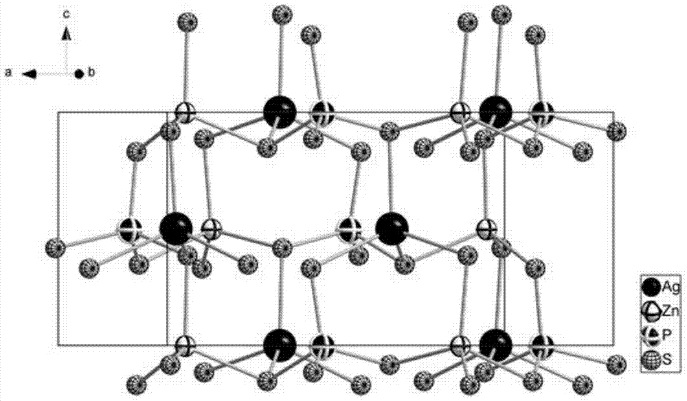 an agznps  <sub>4</sub> Nonlinear optical crystal and its preparation method and nonlinear optical device