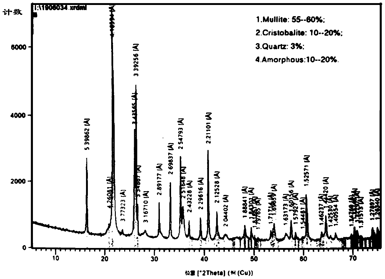 Production method of microcrystalline mullite type calcined kaolin, obtained product and application