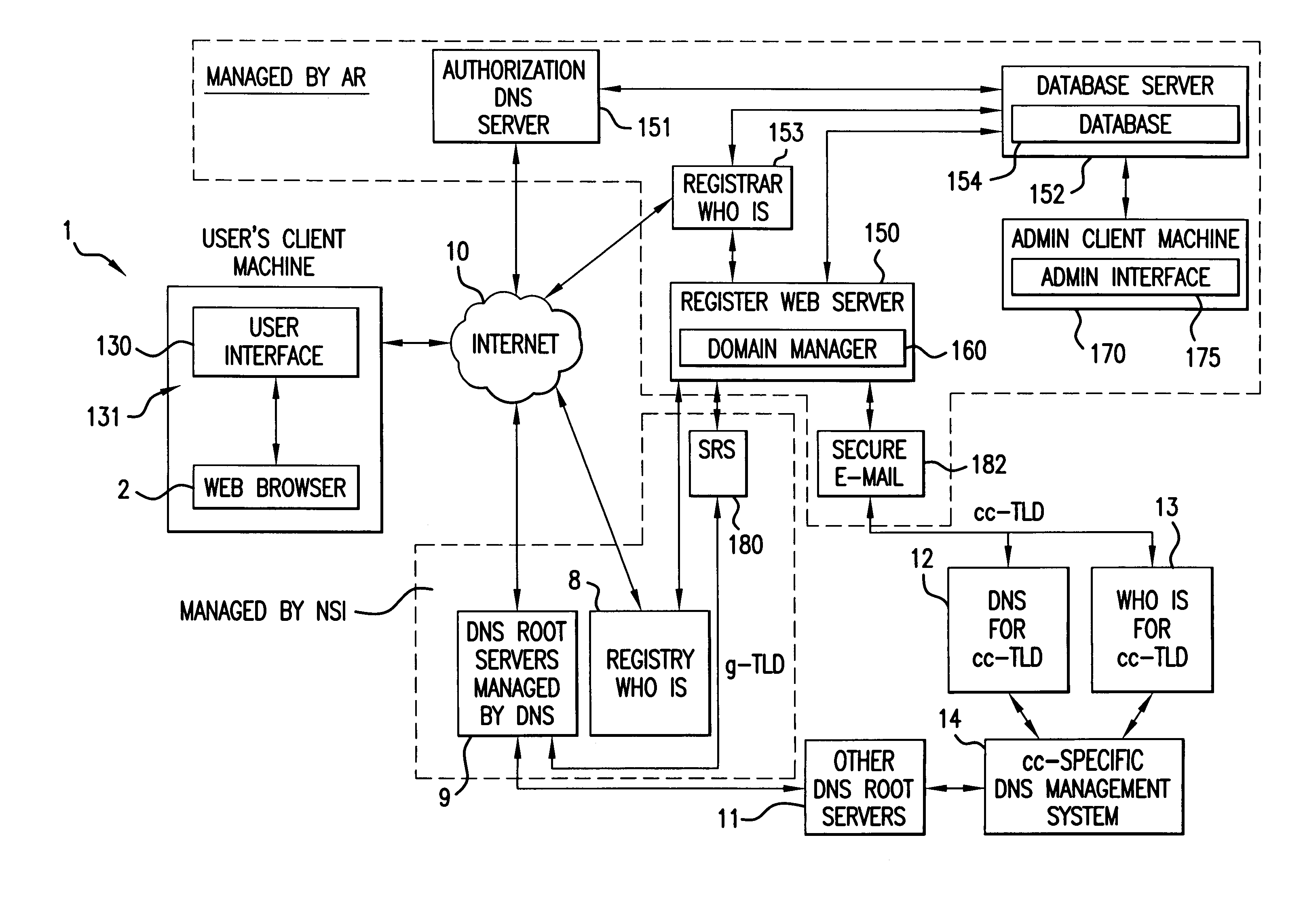 Domain manager and method of use