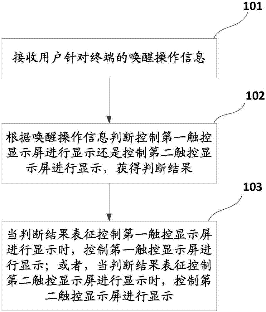 Display control method and device, computer device and computer readable storage medium