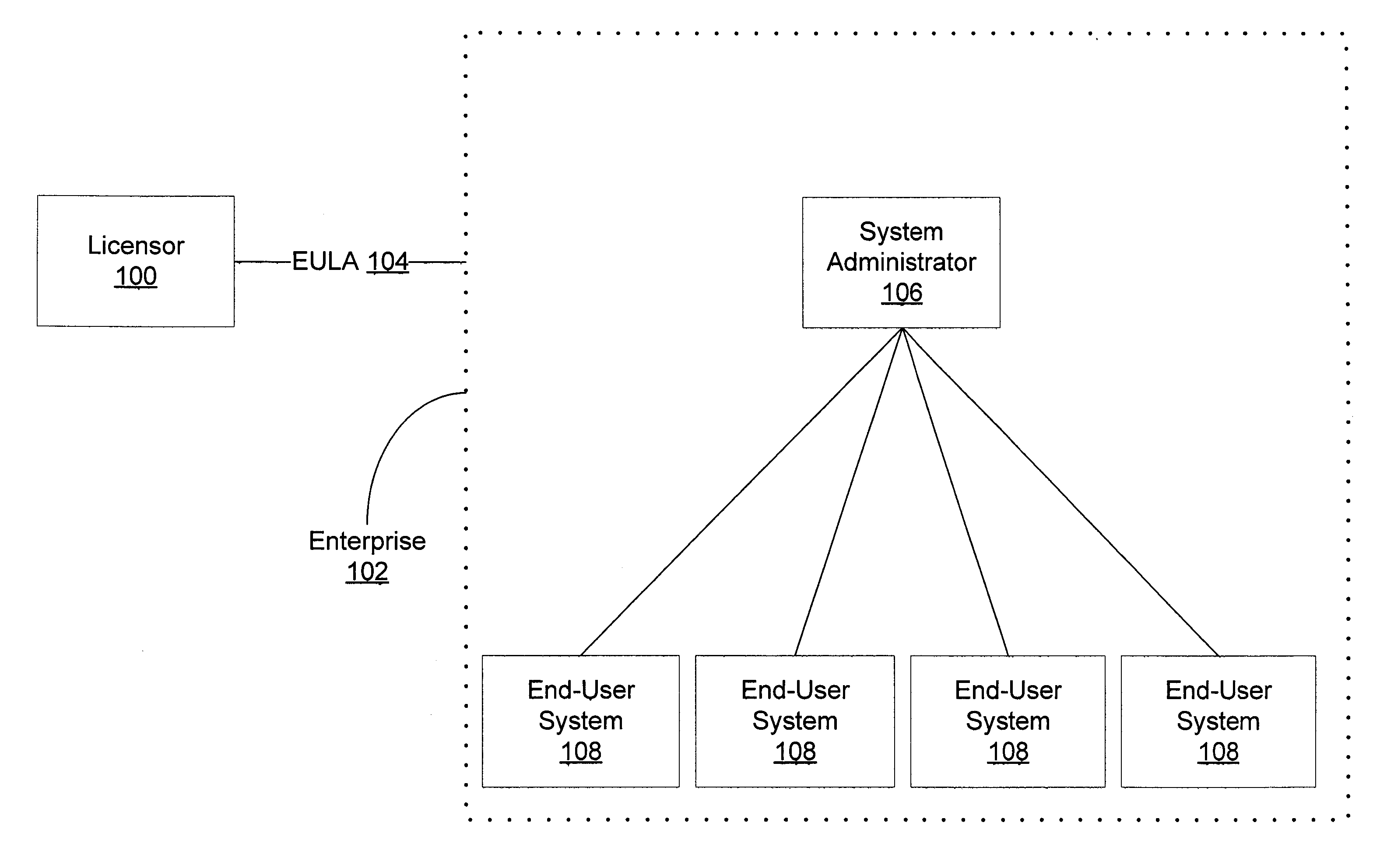 Enforced seat-based licensing