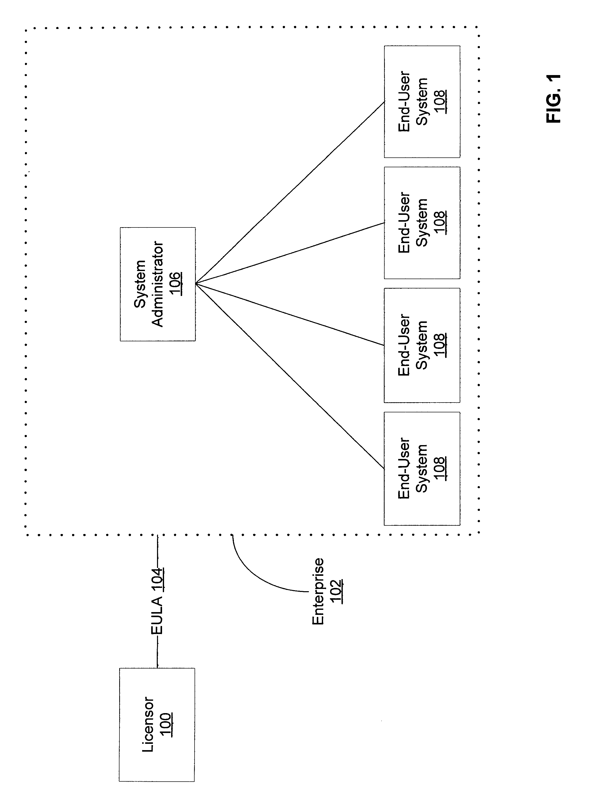 Enforced seat-based licensing