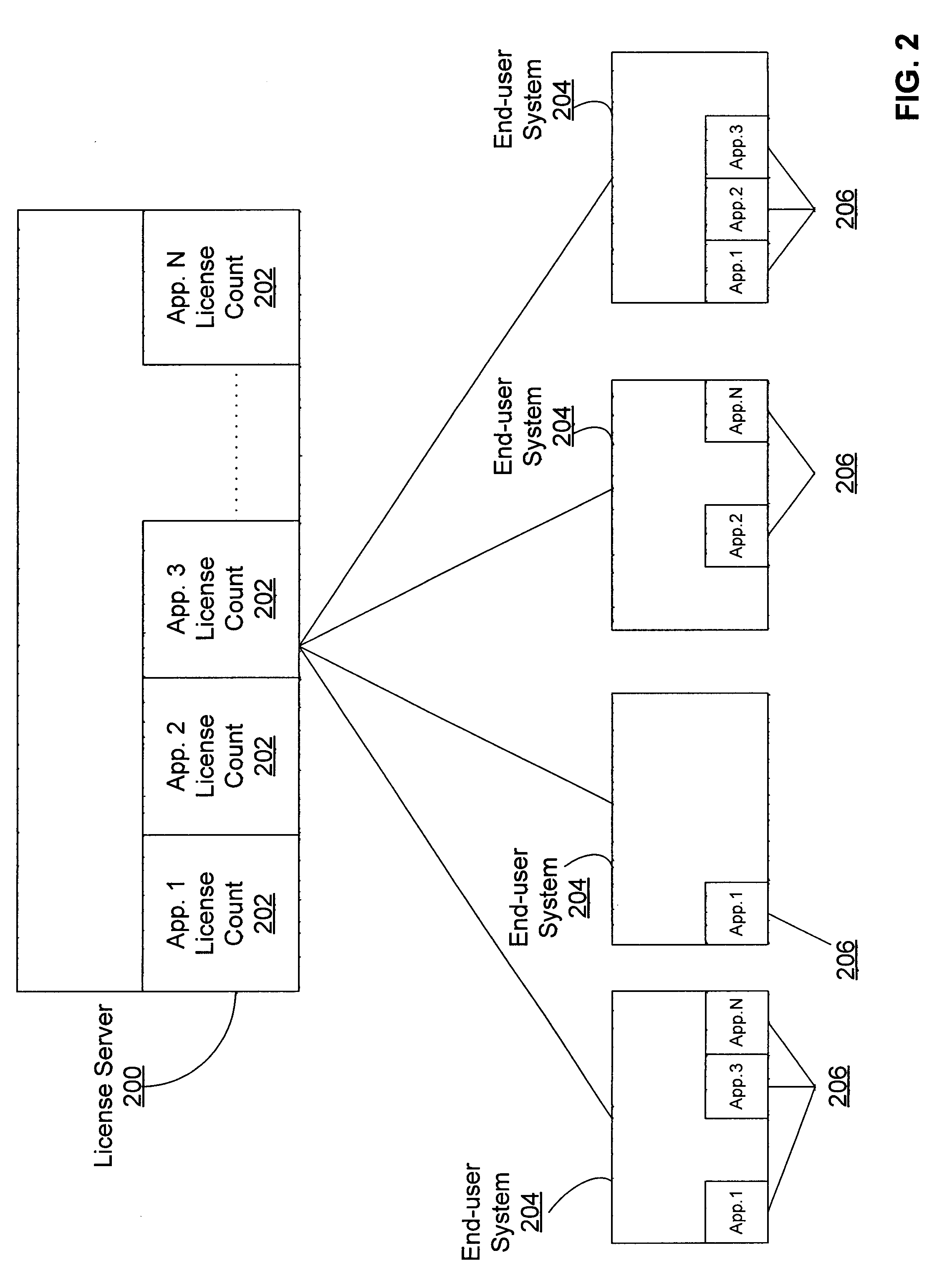 Enforced seat-based licensing