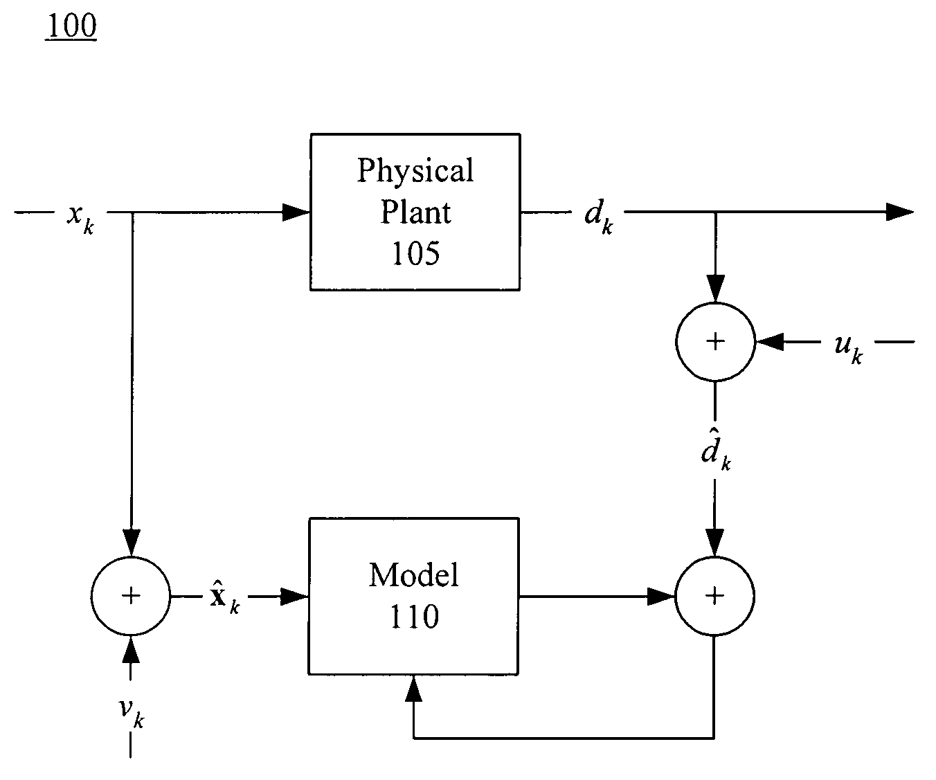 Accurate linear parameter estimation with noisy inputs