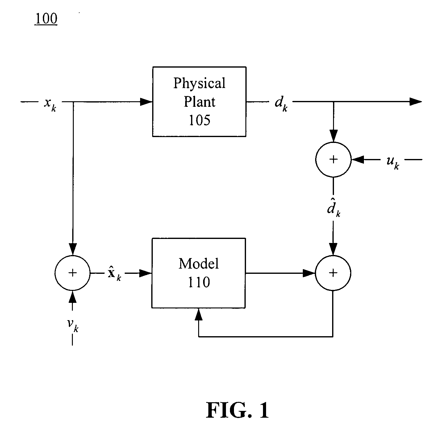 Accurate linear parameter estimation with noisy inputs