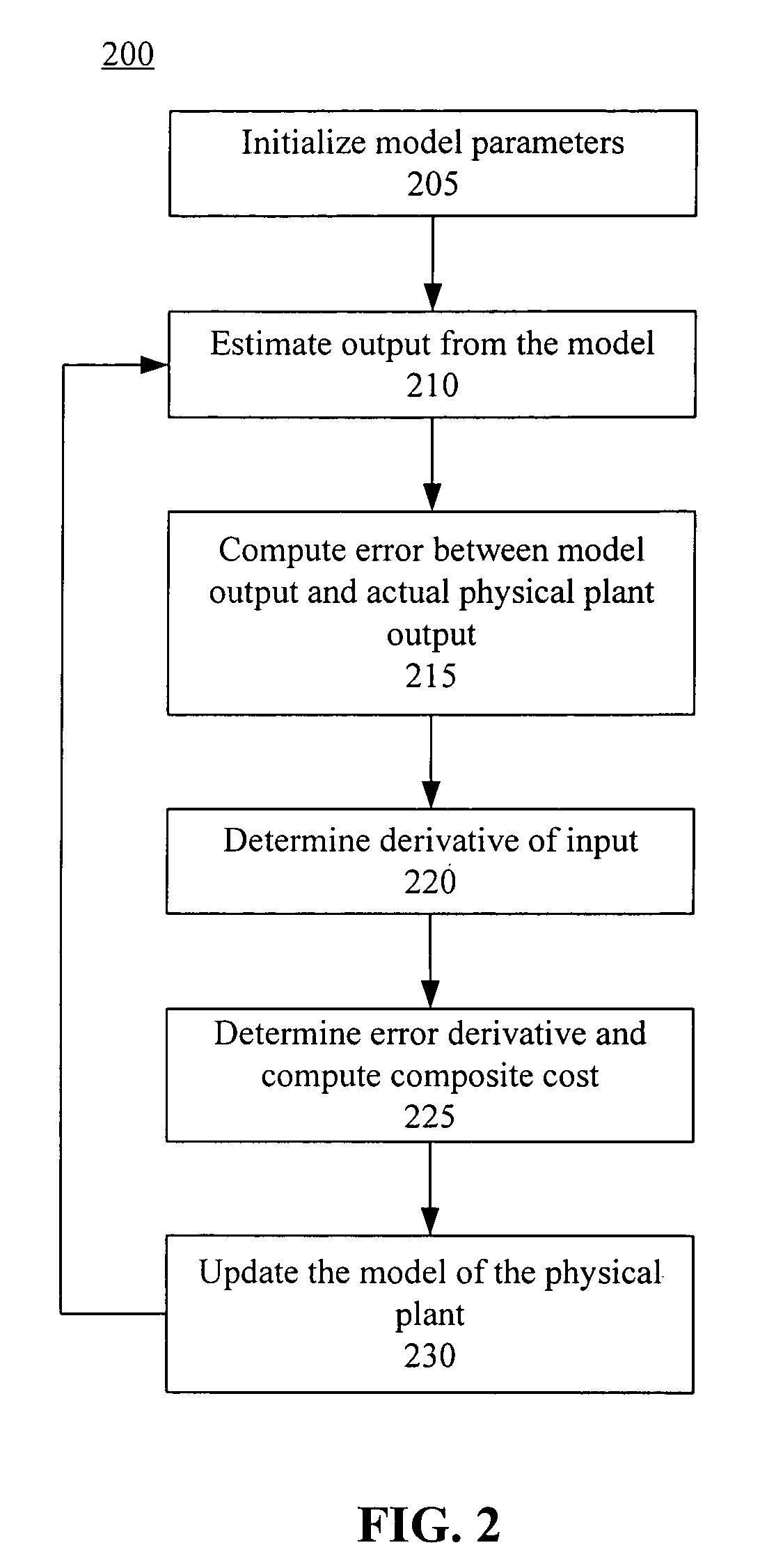 Accurate linear parameter estimation with noisy inputs