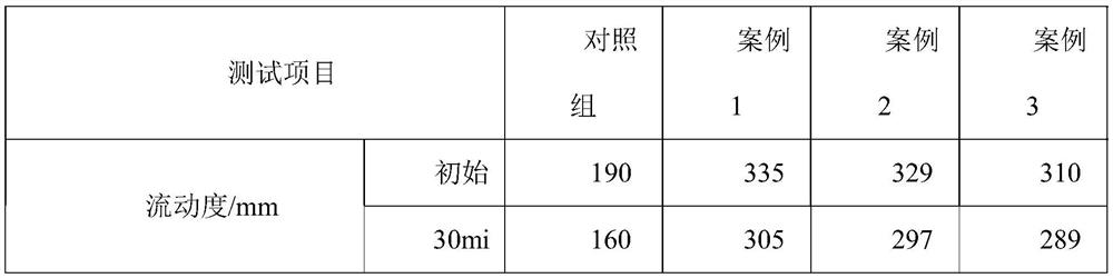 Application method of a support mortar coagulant prepared from coal gangue