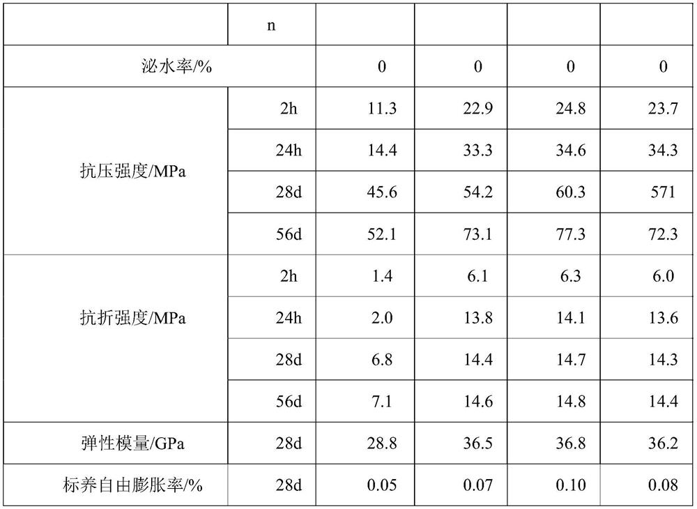 Application method of a support mortar coagulant prepared from coal gangue