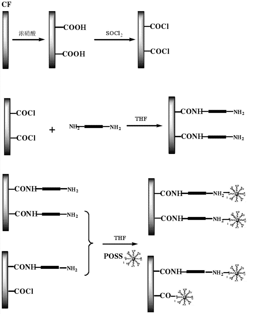 Preparation method of multicomponent-modified carbon-fiber-reinforced epoxy resin composite material