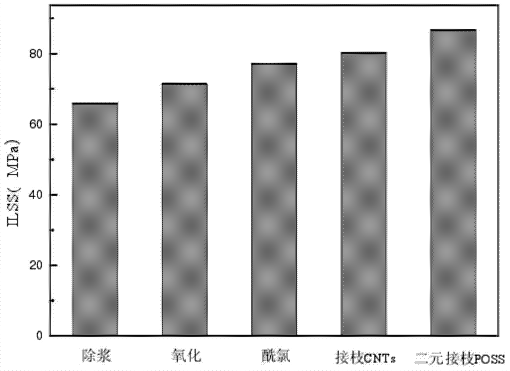 Preparation method of multicomponent-modified carbon-fiber-reinforced epoxy resin composite material