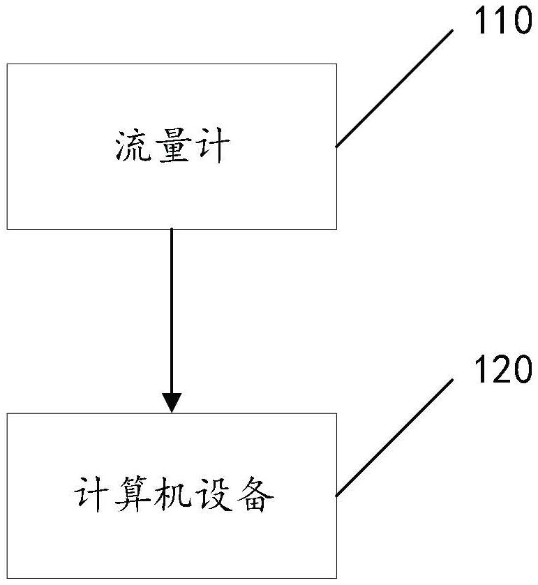 Monitoring method and system based on lubricating oil and electronic equipment