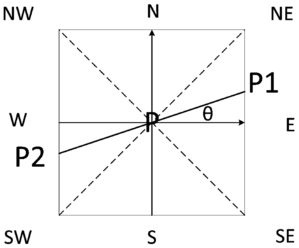 Radar target extraction method based on edge detection