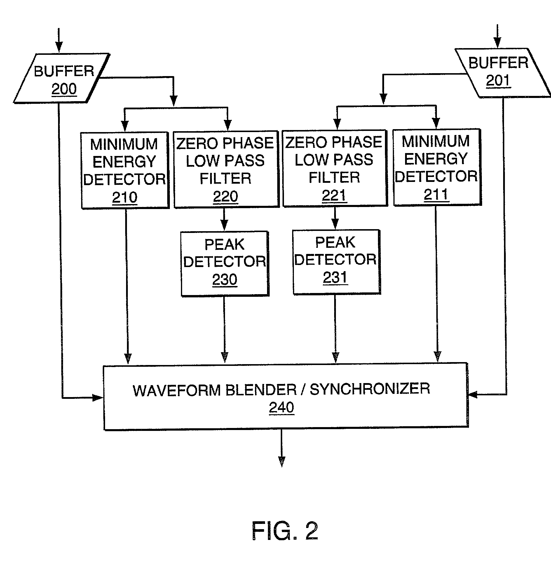 Fast waveform synchronization for concatenation and time-scale modification of speech