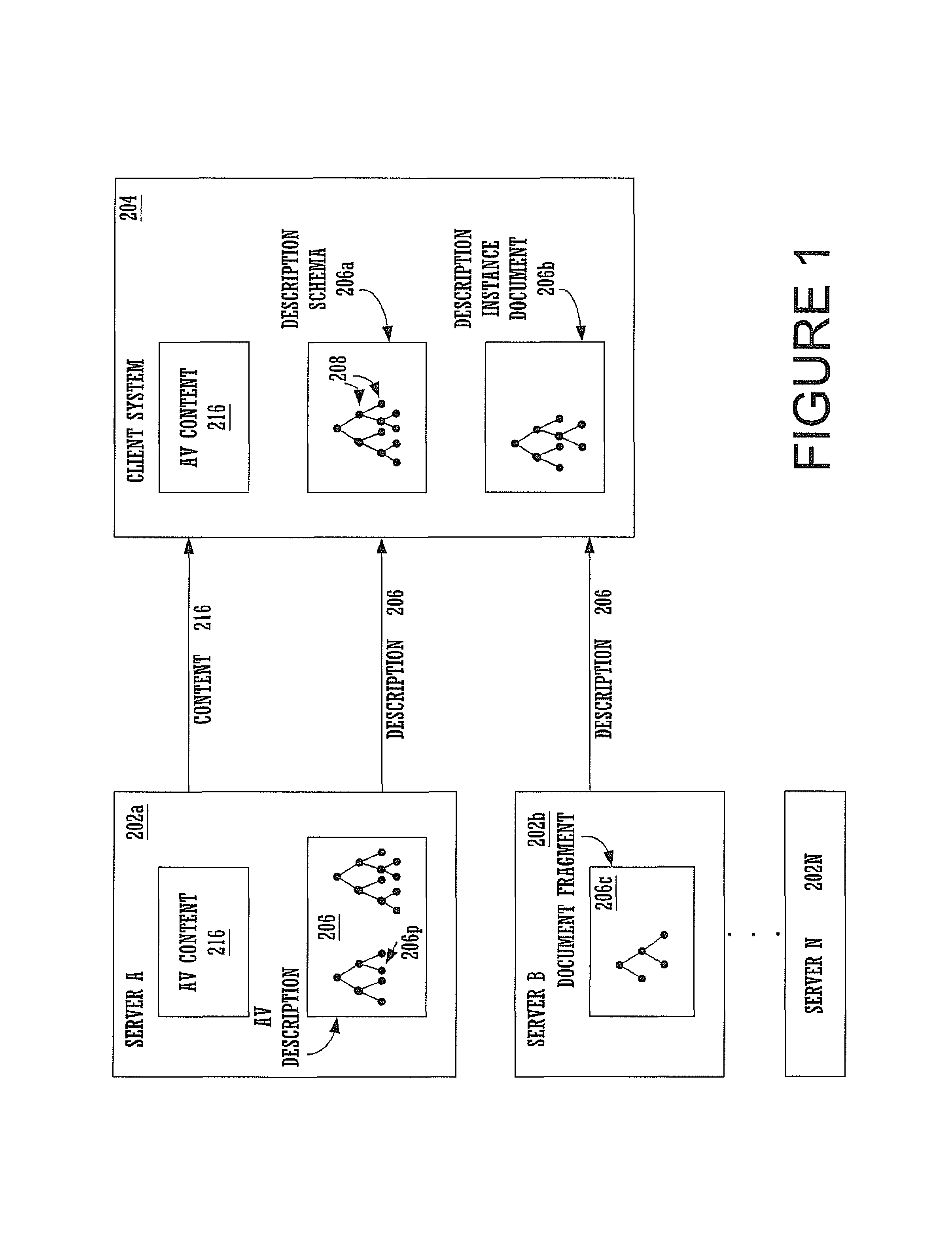 Command description scheme providing for dynamic update of instance documents and their associated schema