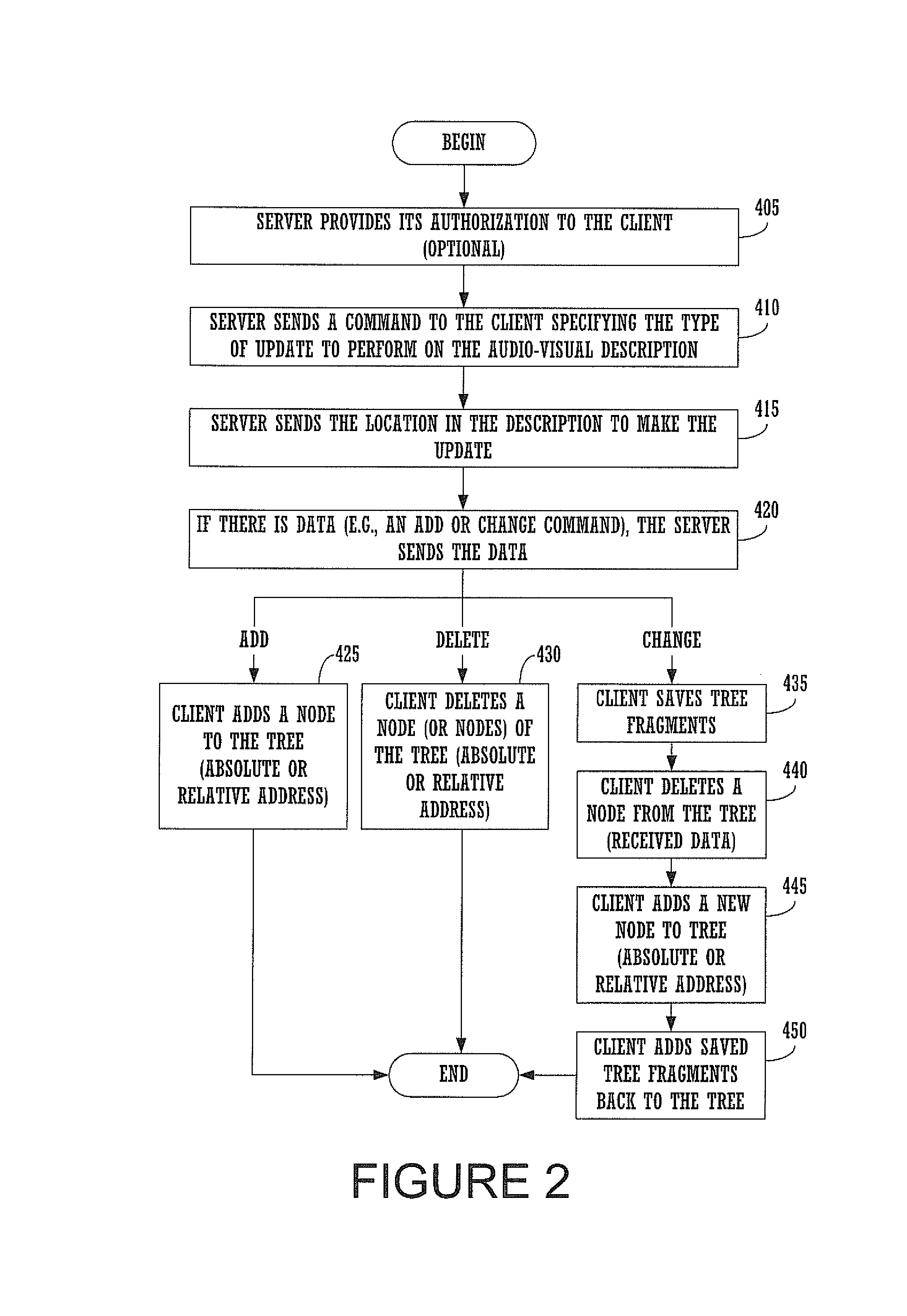 Command description scheme providing for dynamic update of instance documents and their associated schema