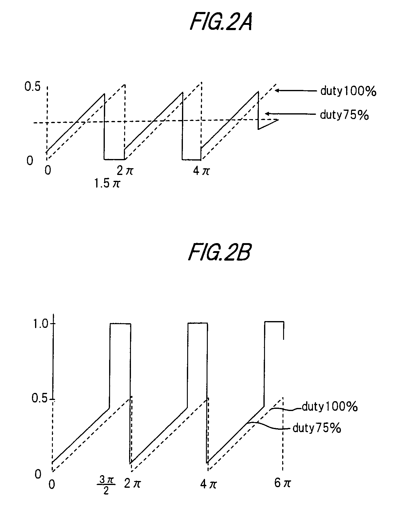 Phase comparator circuit